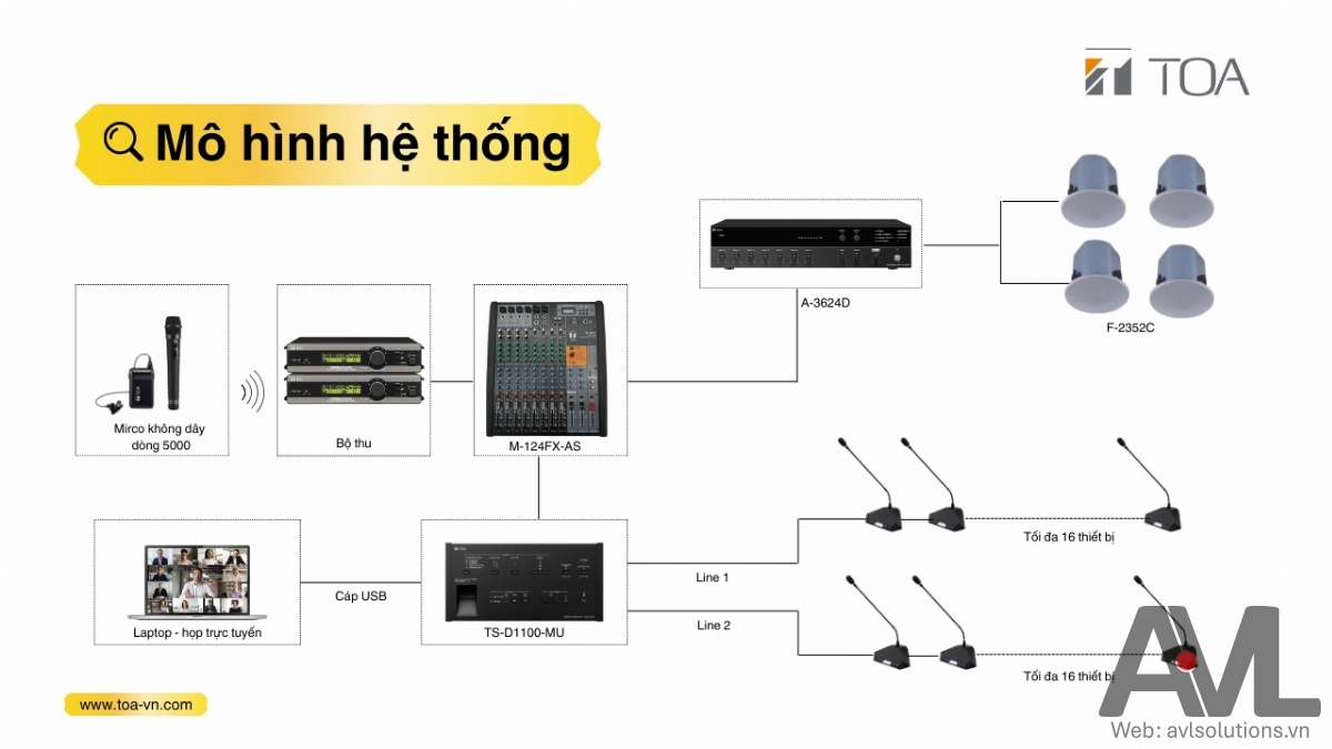 TS-D1000 | Giải pháp phòng họp trực tuyến hoàn hảo
