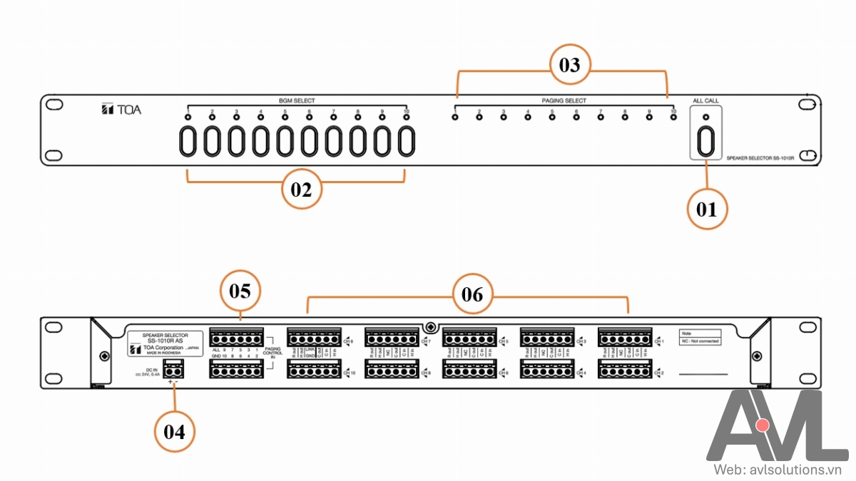 Hướng dẫn sử dụng bộ lựa chọn 10 vùng loa SS-1010R Hướng dẫn sử dụng bộ lựa chọn 10 vùng loa SS-1010R