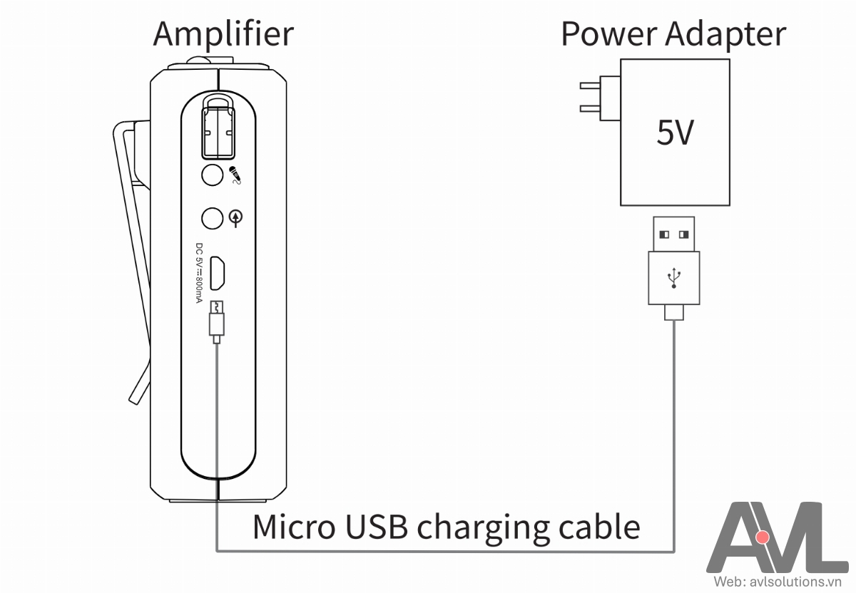 Cắm sạc máy trợ giảng có dây Takstar E300 Cắm sạc máy trợ giảng có dây Takstar E300