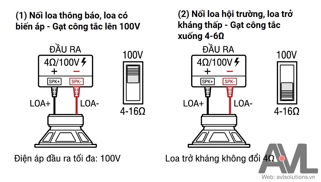 Hướng dẫn nối loa amply T-61000D, T-61500D, T-62000D Hướng dẫn nối loa amply T-61000D, T-61500D, T-62000D