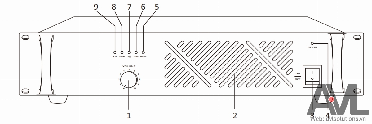Mặt trước Amply 1500W ITC T-61500D Mặt trước Amply 1500W ITC T-61500D