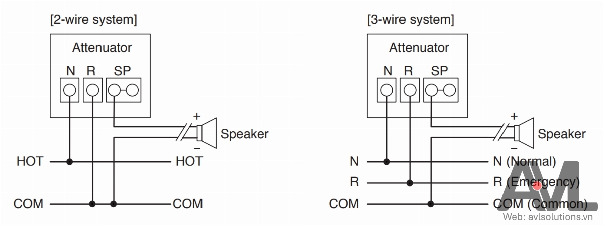 Hướng dẫn sử dụng, kết nối chiết áp TOA 30W AT-303AP Hướng dẫn sử dụng, kết nối chiết áp TOA 30W AT-303AP