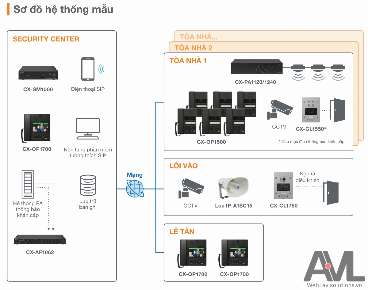 CX-1000 | Hệ thống intercom - PA cho toàn nhà văn phòng CX-1000 | Hệ thống intercom - PA cho toàn nhà văn phòng