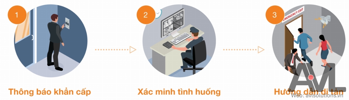 CX-1000 | Hệ thống intercom - PA cho toàn nhà văn phòng CX-1000 | Hệ thống intercom - PA cho toàn nhà văn phòng