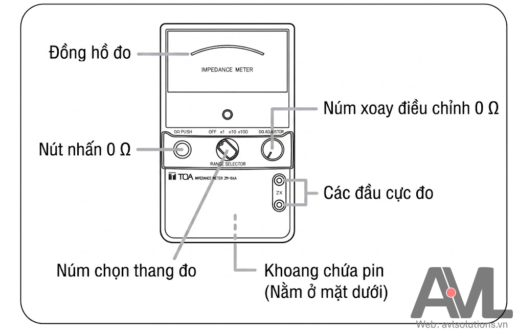 Cách đo trở kháng loa và đường dây bằng TOA ZM-104A Cách đo trở kháng loa và đường dây bằng TOA ZM-104A