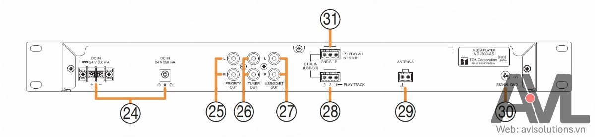 Hướng dẫn sử dụng đầu phát nhạc nền TOA MD-300-AS Hướng dẫn sử dụng đầu phát nhạc nền TOA MD-300-AS