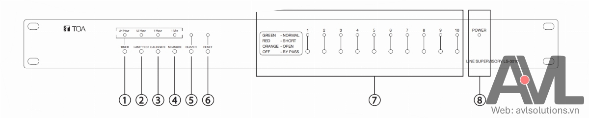 Mặt trước Bộ giám sát đường dây TOA LS-3010-AS Mặt trước Bộ giám sát đường dây TOA LS-3010-AS