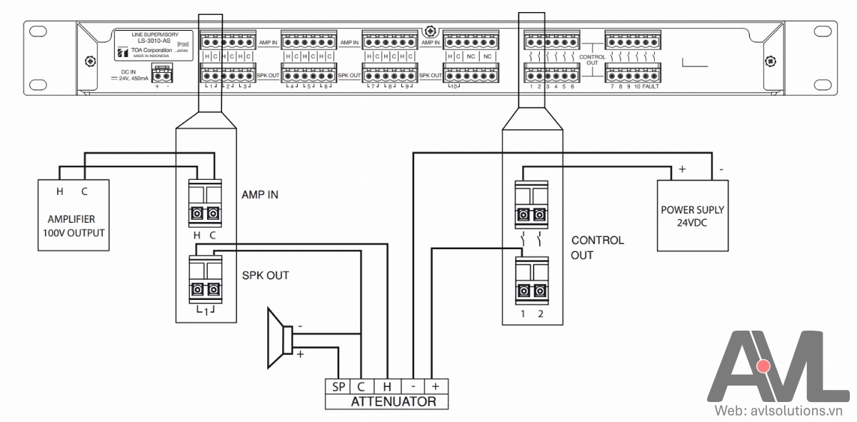 Sơ đồ kết nối, vận hành, giám sát hệ thống PA bằng LS-3010-AS Sơ đồ kết nối, vận hành, giám sát hệ thống PA bằng LS-3010-AS
