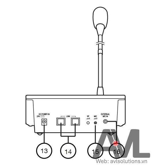Mặt sau TOA RM-200M Mặt sau TOA RM-200M