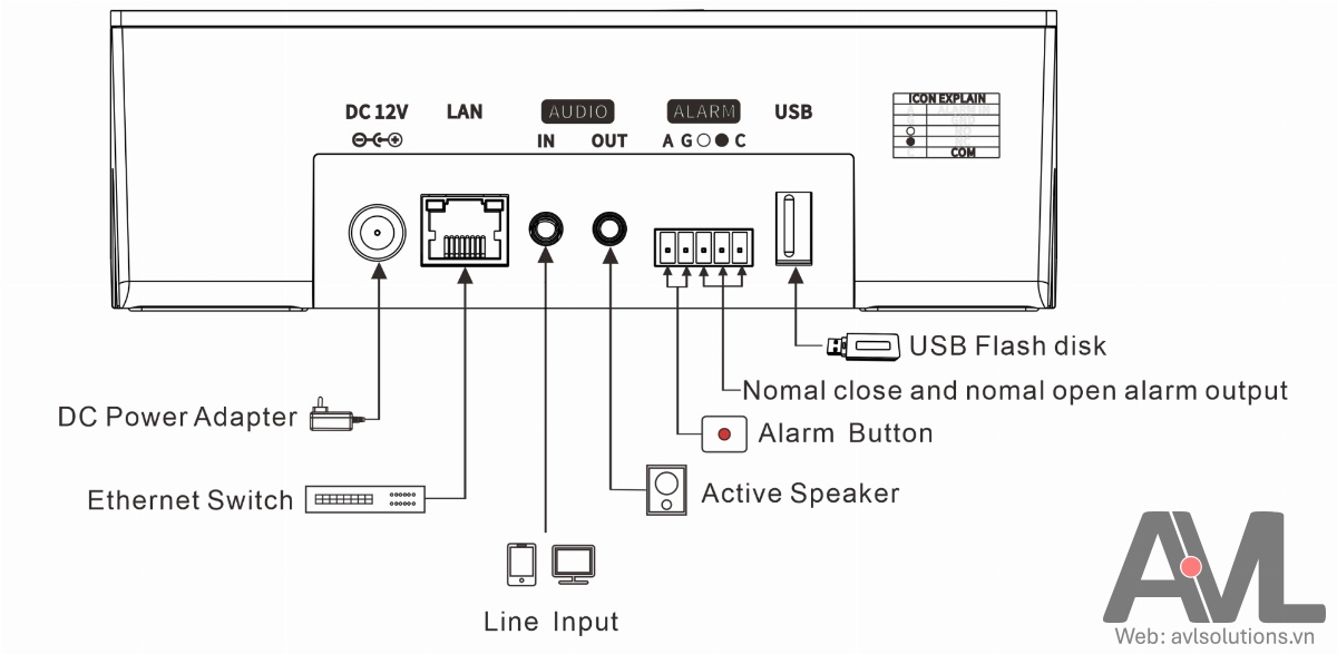 Sơ đồ kết nối Micro cảm ứng TOA IP-107RM Sơ đồ kết nối Micro cảm ứng TOA IP-107RM